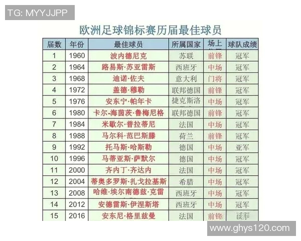 字母足球球星的传奇之路：从A到Z的足球巨星们与他们的辉煌瞬间